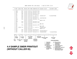 Page 674.4.1
4.4 SAMPLE SMDR PRINTOUT
(WITHOUT CALLER ID)
CONTENTS   