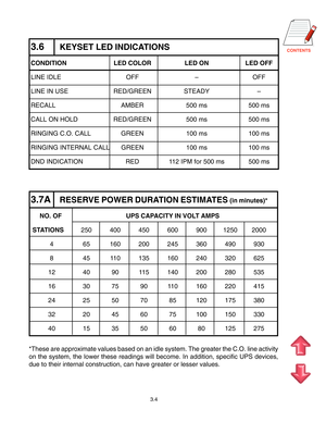 Page 223.6KEYSET LED INDICATIONS
CONDITION LED COLOR LED ON LED OFF
LINE IDLE OFF – OFF
LINE IN USE RED/GREEN STEADY –
RECALL AMBER 500 ms 500 ms
CALL ON HOLD RED/GREEN 500 ms 500 ms
RINGING C.O. CALL GREEN 100 ms 100 ms
RINGING INTERNAL CALL GREEN 100 ms 100 ms
DND INDICATION RED 112 IPM for 500 ms 500 ms
3.7ARESERVE POWER DURATION ESTIMATES (in minutes)*
     NO. OF UPS CAPACITY IN VOLT AMPS
 STATIONS250 400 450 600 900 1250 2000
4 65 160 200 245 360 490 930
8 45 110 135 160 240 320 625
12 40 90 115...