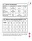 Page 223.6KEYSET LED INDICATIONS
CONDITION LED COLOR LED ON LED OFF
LINE IDLE OFF – OFF
LINE IN USE RED/GREEN STEADY –
RECALL AMBER 500 ms 500 ms
CALL ON HOLD RED/GREEN 500 ms 500 ms
RINGING C.O. CALL GREEN 100 ms 100 ms
RINGING INTERNAL CALL GREEN 100 ms 100 ms
DND INDICATION RED 112 IPM for 500 ms 500 ms
3.7ARESERVE POWER DURATION ESTIMATES (in minutes)*
     NO. OF UPS CAPACITY IN VOLT AMPS
 STATIONS250 400 450 600 900 1250 2000
4 65 160 200 245 360 490 930
8 45 110 135 160 240 320 625
12 40 90 115...