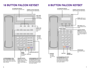 Page 77
8 BUTTON FALCON KEYSET
Scroll
HOLDANS/RLS
12
ABC
3DEF
4GHI
5JKL
6MNO
7PQRS
8TUV
9WXYZ
0OPER
Call 1 Call 2
Message Transfer
Speaker VOLUMEFALCON 8B
32 CHARACTER DISPLAY
Two lines with 16 characters each.
TERMINAL STATUS INDICATOR
Used to provide your keyset status.
SOFT KEYS Used to
activate features via the
display.
SCROLL KEY Used to
scroll through displays.
8 PROGRAMMABLE KEYS WITH
TRI-COLORED LIGHTS Used to
call stations directly, to indicate
busy conditions of other stations,
for One Touch dialing...
