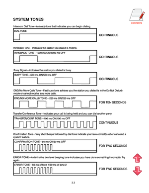 Page 15
3.3
SYSTEM TONES     