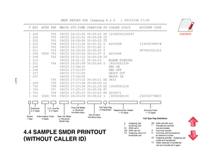 Page 464.4.1
4.4 SAMPLE SMDR PRINTOUT
(
WITHOUT CALLER ID)
   