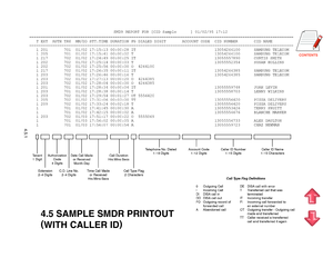 Page 474.5 SAMPLE SMDR PRINTOUT
(
WITH CALLER ID)
4.5.1
   