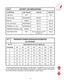 Page 163.6KEYSET LED INDICATIONS
CONDITION LED COLOR LED ON LED OFF
LINE IDLE OFF–OFF
LINE IN USE RED/GREEN STEADY–
RECALL AMBER 500 ms 500 ms
CALL ON HOLD RED/GREEN 500 ms 500 ms
RINGING C.O. CALL RED/GREEN 100 ms 100 ms
RINGING INTERNAL CALL GREEN 100 ms 100 ms
DND INDICATION RED 100 ms ON/100 ms OFF 500 ms
 for 500 ms
3.7RESERVE POWER DURATION ESTIMATES
(in minutes)*
   NO. OF                       UPS CAPACITY IN VOLT AMPS (VA)
STATIONS250 400 450 600 900 1250 2000
4 65 160 200 245 360 490 930
8 45...