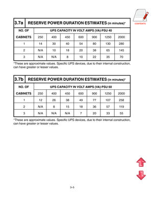 Page 27CONTENTS3.7aRESERVE POWER DURATION ESTIMATES (in minutes)*
     NO. OF UPS CAPACITY IN VOLT AMPS (VA) PSU 40
  CABINETS250 400 450 600 900 1250 2000
1 1430405480130280
2 N/A 10 18 20 38 65 145
3 N/A N/A 8 10 22 35 70
*These are approximate values. Specific UPS devices, due to their internal construction,
can have greater or lesser values.
3.7bRESERVE POWER DURATION ESTIMATES (in minutes)*
     NO. OF UPS CAPACITY IN VOLT AMPS (VA) PSU 60
  CABINETS250 400 450 600 900 1250 2000
1 1226384977107258
2 N/A8...