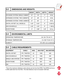 Page 24CONTENTS
3–2
3.2DIMENSIONS AND WEIGHTS
HEIGHT WIDTH DEPTH WEIGHT
DCS BASIC SYSTEM: SINGLE CABINET 21 16 7 20 lb.
EXPANDED SYSTEM: TWO CABINETS 21 38 7 40 lb.
EXPANDED SYSTEM: THREE CABINETS 21 60 7 60 lb.
DIGITAL KEYSET (ALL MODELS) 4.25 8.50 9 2.563 lb.
ADD-ON MODULE 4.25 4.25 9 1.188 lb.
DOOR PHONE 5 3.88 1.25 6.8 oz.
3.3ENVIRONMENTAL LIMITS
OPERATING TEMPERATURE 32–104 °F/0–40 °C
STORAGE TEMPERATURE -13–158 °F/-25–70 °C
HUMIDITY...