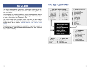 Page 2341
SVM 400 FLOW CHART
MAILBOX MAIN MENU
1 New Messages
2 Record and Send Message
3 Saved Messages
5 Personal Greetings
6 Mailbox Administration
# Personal Services
1 and 3 - While Listening to Messages
111
23
45
67
89
99
000
###Play Messages Previous Message
Save Messages Discard Messages
Reply to Sender Call Sender
Forward a Copy Rewind 5 Secs
Pause, Resume Forward 5 Secs
Change Speed Cancel
Play Options Msg Information
Skip Messages Scan Messages✱
2 - While Recording Messages
1
2
3
6
7
77
8
9
99
0...