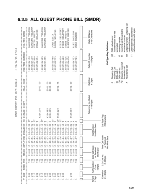 Page 121SMD
R REPORT FOR [H/M Sample      ] 01/02/95 17:12
================================================================================================================
T EXT  AUTH TRK  MM/DD STT.TIME DURATION FG DIALED DIGIT       CALL COST     CID/ANI NUMBER   CID/ANI NAME
================================================================================================================
1 201       701  01/02 17:15:13 00:00:28 IT                                  13054264100      SAMSUNG TELECOM
1 205       701...