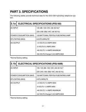 Page 29PART 3. SPECIFICATIONS
The following tables provide technical data for the iDCS 500 hybrid/key telephone sys-
tem.
3.1aELECTRICAL SPECIFICATIONS (PSU 60)
AC INPUT 120  (88–132) VAC (48–63 Hz)*
220 (180–260) VAC (48–63 Hz)
POWER CONSUMPTION (MAX)120 WATTS MAX. PER PSU FUSE RATING 3 AMP
BTU RATING (MAX) 6.8 BTU/MINUTE
DC OUTPUT +5 VOLTS 5.0 AMPS MAX
-5 VOLTS 0.5 AMPS MAX
-48 VOLTS 1.4 AMPS MAXIMUM
-56 VOLTS Charger 0.45 AMPS MAX
*Normal factory setting
3.1bELECTRICAL SPECIFICATIONS (PSU 60B)
AC INPUT...