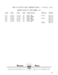 Page 123         WAKE UP ACTIVITY FROM [SUNSHINE SUITES ]  01/22/98  14:35
                CHARGES BILLED TO ROOM NUMBER: 213
ROOM DATE TIME ITEM DESCRIPTION DETAILS CHARGE
213 01/23 12:22  89W/UP SET05:30 000.00
213 01/23 12:25  92W/UP CANCL000.00
213 01/24 11:51  89W/UP SET05:30 000.00
213 01/25 05:30  91W/UP N/ANS000.00
213 01/25 05:31  90W/UP ANS000.00
TOTAL 000.00
SunshineSuites
  Miami, FL 33172    (800) 876-4782
Sunshine Suites    2700 NW 87th Ave
6.31 