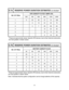 Page 333.7aRESERVE POWER DURATION ESTIMATES (in minutes)*
             UPS CAPACITY IN VOLT AMPS (VA)
250 450 600 900 1250 2000
1 5 20 30 47 75 180
2 8 10 24 40 70
3 5 7 203664
4 132235
5 101325
6 5 10 20
*These are approximate values. Specific UPS devices, due to their internal construction,
can have greater or lesser values.
3.7bRESERVE POWER DURATION ESTIMATES (in minutes)*
               BATTERY CAPACITY IN AH
40 80 120 160 200 240
1 20XXXXX
2 1020XXXX
3 7 13 20 X X X
4 5 10 15 20 X X
5 4 8 121620 X
6 3 7...