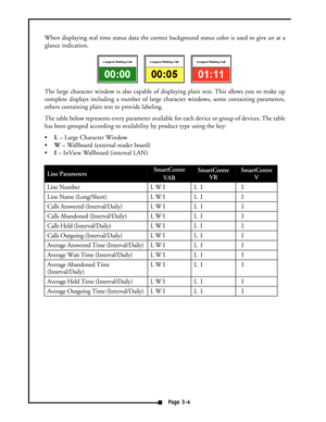 Page 16When displaying real time status data the correct background status color is used to give an at a
glance indication.
The large character window is also capable of displaying plain text. This allows you to make up
complete displays including a number of large character windows, some containing parameters,
others containing plain text to provide labeling.
The table below represents every parameter available for each device or group of devices. The table
has been grouped according to availability by product...