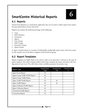 Page 28SmartCentre Historical Reports
6.1 Reports
SmartCentre Reporter is a stand alone application that can be used to collate reports that analyze
the past performance of your call center.
Reports can analyze the performance/usage of the following:
 Lines
 DID Numbers
 Extensions
 Agents
 Line Groups
 DID Groups
 Extension Groups
 Agent Groups
A report is broken down in a number of individually configurable report items. Each item usual-
ly only analyzes one of the above categories of device/device...