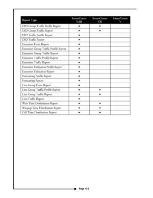 Page 29QPage 6-2

	




	




	




*
,!

##0
#+,
OO
*
,!

##+,
OO
!

##0
#+,
O
!

##+,
O
()(+,
O
()*
,!

##0
#+,
O
()*
,!

##+,
O
()!

##0
#+,
O
()!

##+,
O
()%1
0
#+,
O
()%1
+,
O
-

0
#+,
O
-

+,
O
*
,(+,
O
*
,!

##0
#+,
OO
*...