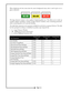 Page 16When displaying real time status data the correct background status color is used to give an at a
glance indication.
The large character window is also capable of displaying plain text. This allows you to make up
complete displays including a number of large character windows, some containing parameters,
others containing plain text to provide labeling.
The table below represents every parameter available for each device or group of devices. The table
has been grouped according to availability by product...