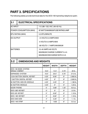 Page 233.1
PART 3. SPECIFICATIONS
The following tables provide technical data for the iDCS 100 hybrid/key telephone systm.
3.1 ELECTRICAL SPECIFICATIONS
AC INPUT 112  (88–132) VAC (48–63 Hz)
POWER CONSUMPTION (MAX) 97 WATTS MAXIMUM FUSE RATING 5 AMP
BTU RATING (MAX) 5.5 BTU/MINUTE
DC OUTPUT +5 VOLTS 3.0 AMPS MAX
-5 VOLTS 0.5 AMPS MAX
-56 VOLTS 1.7 AMPS MAXIMUM
BATTERIES 10–40 AMPS 48 VOLTS
MAXIMUM CHARGE CURRENT 0.4 A
MAXIMUM DISCHARGE RATE 2.5 A
3.2DIMENSIONS AND WEIGHTS
HEIGHT WIDTH DEPTHWEIGHT
iDCS 100 BASIC...