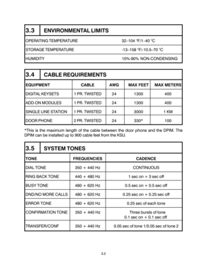 Page 243.2
3.3ENVIRONMENTAL LIMITS
OPERATING TEMPERATURE 32–104 °F/1–40 °C
STORAGE TEMPERATURE -13–158 °F/-10.5–70 °C
HUMIDITY 10%-90% NON-CONDENSING
3.4CABLE REQUIREMENTS
EQUIPMENTCABLE AWGMAX FEET MAX METERS
DIGITAL KEYSETS 1 PR. TWISTED 241300 400
ADD-ON MODULES 1 PR. TWISTED 241300 400
SINGLE LINE STATION 1 PR. TWISTED 243000 1 KM
DOOR PHONE 2 PR. TWISTED 24330* 100
*This is the maximum length of the cable between the door phone and the DPIM. The
DPIM can be installed up to 900 cable feet from the KSU....