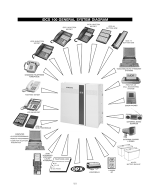 Page 5iDCS 100 GENERAL SYSTEM DIAGRAM
1.1     