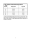 Page 283.6
3.7BRESERVE POWER DURATION ESTIMATES
     NO. OF
 STATIONS                     WITHOUT SVMi                               WITH SVMi
8 83 Hours 57 Hours
16 49 Hours 39 Hours
24 35 Hours 29 Hours
32 27 Hours 23 Hours
40 22 Hours 18 Hours
48 17 Hours 11 Hours
The table above gives estimated system hold up times for a iDCS 100 system. These
times are based on an idle system equipped with a fully charged 40 Amp Hour / 48 Volt
battery pack. The hold up times stated above are approximate and will be reduced...