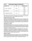 Page 865.3TELEPHONE COMPANY INTERFACES
CIRCUIT TYPE FIC NETWORK JACK
RJ21X
C.O. LINE—LOOP START O2LS2 RJ11C
RJ14C
E & M TIE LINE TL11M RJ2GX
RJ21X
OFF PREMISES EXTENSION OL13C RJ11C
RJ14C
NOTE: Allowing this equipment to be operated in such a manner as to not provide for
proper answer supervision is a violation of part 68 of the FCC’s rules.
RINGER EQUIVALENCE (REN)
The REN is used to determine the quantity of devices which may be connected to the
telephone line. Excessive RENs on the telephone line may result...