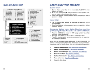 Page 3463
SVMi-4 FLOW CHART
MAILBOX MAIN MENU
1 New Messages
2 Record and Send Message
3 Saved Messages
5 Personal Greetings
6 Mailbox Administration
# Personal Services
1 and 3 - While Listening to Messages
111
23
45
67
89
99
000
###Play Messages Previous Message
Save Messages Discard Messages
Reply to Sender Call Sender
Forward a Copy Rewind 5 Secs
Pause, Resume Forward 5 Secs
Change Speed Cancel
Play Options Msg Information
Skip Messages Scan Messages✱
2 - While Recording Messages
1
2
3
6
7
77
8
9
99
0...