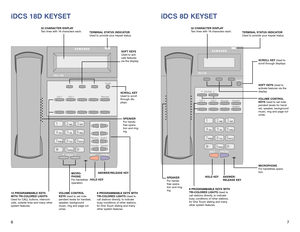 Page 67
iDCS 8D KEYSET
Scroll
HOLDANS/RLS
12
ABC
3DEF
4GHI
5JKL
6MNO
7PQRS
8TUV
9WXYZ
0OPER
Call 1 Call 2
Message Transfer
Speaker VOLUMEiDCS 8D
32 CHARACTER DISPLAY
Two lines with 16 characters each.
TERMINAL STATUS INDICATOR
Used to provide your keyset status.
SOFT KEYS Used to
activate features via the
display.
SCROLL KEY Used to
scroll through displays.
8 PROGRAMMABLE KEYS WITH
TRI-COLORED LIGHTS Used to
call stations directly, to indicate
busy conditions of other stations,
for One Touch dialing and many...