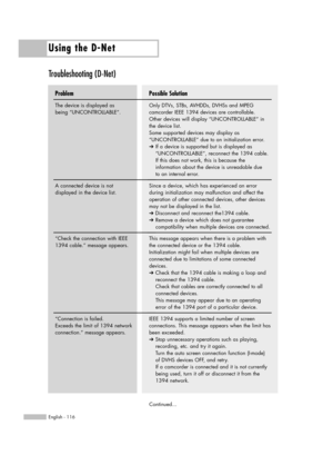 Page 116Using the D-Net
English - 116
Possible Solution
Only DTVs, STBs, AVHDDs, DVHSs and MPEG 
camcorder IEEE 1394 devices are controllable.
Other devices will display “UNCONTROLLABLE” in
the device list. 
Some supported devices may display as
“UNCONTROLLABLE” due to an initialization error.
➔If a device is supported but is displayed as 
“UNCONTROLLABLE”, reconnect the 1394 cable.
If this does not work, this is because the 
information about the device is unreadable due 
to an internal error.
Since a device,...