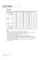 Page 124PC Display
English - 124
NOTES
•The PC text quality is optimum in XGA mode (1024 x 768@60Hz).
•Both screen position and size will vary, depending on the type of PC monitor and its resolution. 
The table above shows all of the display modes that are supported:
*The interlace mode is not supported.
*The TV will operate abnormally if a non-standard video format is selected.
•When this TV is used as a PC display, 32-bit color is supported (over 16 million colors).
•Your PC display screen might appear...