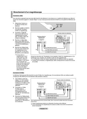 Page 102
Français - 10
Branchement d’un magnétoscope
Ces instructions supposent que vous avez déjà branché votre té\
lévision à une antenne ou un système de télévision par câble (en suivant les instructions pages 6-7). Sautez l’étape 1 si vous n’\
avez pas encore branché d’antenne ou de système de télévision par câble.
1.   
Débranchez l’antenne ou 
le câble de l’arrière de la télévision.
2.   
Branchez le câble ou l’antenne 
à la prise ANT IN située à l’arrière du magnétoscope.
.   
Connectez un Câble RF...