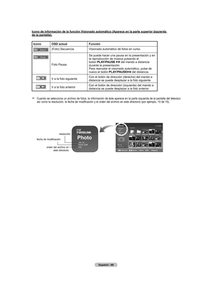 Page 251
Español - 
Icono de información de la función Visionado automático (Aparece en la parte superior izquierda  de la pantalla).
IconoOSd actual función
(Foto) SecuenciaVisionado automático de fotos en curso.
Foto Pausa
Se puede hacer una pausa en la presentación y en la reproducción de música pulsando el  botón Play/P aUSE       del mando a distancia durante la presentación.  Para reanudar el visionado automático, pulse de nuevo el botón  Play/PaUSE del distancia.
Ir a la foto siguienteCon el...