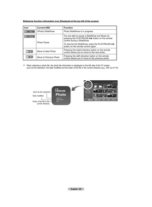 Page 71English - 6
Slideshow function information icon (Displayed at the top left of the s\
creen).
IconCurrent OSD Function
(Photo) SlideShow Photo SlideShow is in progress.
Photo Pause You are able to pause a SlideShow and Music by 
pressing the PLAY/PAUSE 
 button on the remote 
control during a SlideShow.
To resume the SlideShow, press the PLAY/PAUSE 
 button on the remote control again.
Move to Next Photo Pressing the (right) direction button on the remote 
control allows you to move to the next...