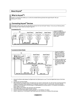 Page 79English - 77
What is Anynet+
?  
Anynet +
 is a function that enables you to control all connected Samsung devices that support Anynet +
 with your   
Samsung TV’s remote.
Connecting Anynet +
 Devices 
The Anynet +
 system can be used only with Samsung devices that have the Anynet +
 feature. To be sure your Samsung device 
has this feature, check if there is an Anynet +
 logo on it.
To connect to a TV
Connect the [HDMI 1],   
[HDMI 2] or [HDMI 3] jack on 
the TV and the HDMI OUT 
jack of the...