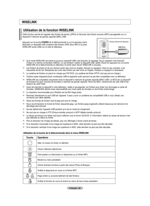 Page 158
Français - 64
WISELINK
    Si le mode WISELINK est activé et qu’aucun dispositif USB n’est branché, le message "Aucun appareil n’est branché"  (There is no device connected) s’affiche. Le cas échéant, insérer le dispositif USB, quitter l'écran en appuyant sur la touche WISELINK de la télécommande du téléviseur et entrer dans l'écran WISELINK à nouveau.
   Les fichiers de photos et de son doivent porter des noms en anglais, français ou espagnol. Dans le cas contraire, il est impossible de...