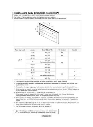 Page 179
Français - 8
Spécifications du jeu d’installation murale (VESA)
Installez votre support mural sur un mur massif perpendiculaire au planc\
her.Pour le fixer à d’autres matériaux, veuillez communiquer avec votre détaillant.Si vous l’installez au plafond ou sur un mur incliné, il risque de\
 tomber et de causer des blessures.
Type de produitpoucesSpéc. VESA (A * B)Vis standardQuantité
LCD-TV
23~ 26200 * 100M4
4
32 ~ 40200 * 200M6
46 ~ 52600 * 400
M857 700 * 400 (Pas de spécifications VESA)
57 ~ 70800...