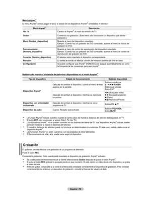 Page 265
Español - 
menú anynet+
El menú Anynet+ cambia según el tipo y el estado de los dispositivos Anynet+ conectados al televisor.
menú  anynet+  descripción
Ver  tV
Cambia de Anynet+ al modo de emisión de TV.
GrabarComienza una grabación. (Este menú sólo funciona en un dispositivo que admita grabación.)
menú (nombre_dispositivo)
Muestra el menú del dispositivo conectado.  Ejemplo: Cuando hay un grabador de DVD conectado, aparece el menú de títulos del grabador de DVD.
funcionamiento...