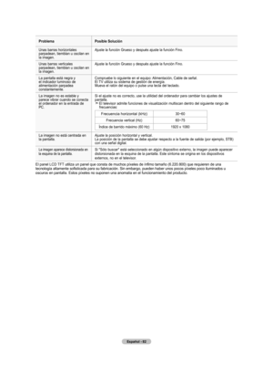 Page 268
Español - 
ProblemaPosible Solución
Unas barras horizontales parpadean, tiemblan u oscilan en la imagen.
Ajuste la función Grueso y después ajuste la función Fino.
Unas barras verticales parpadean, tiemblan u oscilan en la imagen.
Ajuste la función Grueso y después ajuste la función Fino.
La pantalla está negra y el indicador luminoso de alimentación parpadea constantemente.
Compruebe lo siguiente en el equipo: Alimentación, Cable de señal.El TV utiliza su sistema de gestión de energía.Mueva...