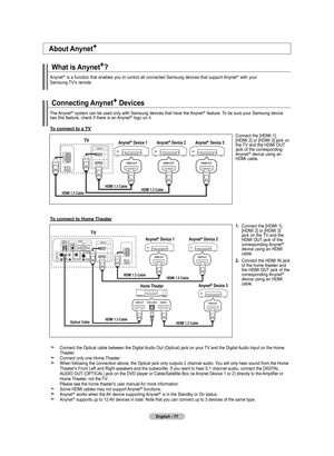 Page 79
English - 77
What is Anynet+?  Anynet+ is a function that enables you to control all connected Samsung devices that support Anynet+ with your  Samsung TV’s remote.
Connecting Anynet+ Devices The Anynet+ system can be used only with Samsung devices that have the Anynet+ feature. To be sure your Samsung device has this feature, check if there is an Anynet+ logo on it.
To connect to a TV
Connect the [HDMI 1],  [HDMI 2] or [HDMI 3] jack on the TV and the HDMI OUT jack of the corresponding Anynet+ device...