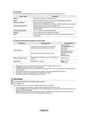 Page 81
English - 7
Anynet+ Menu
The Anynet+ menu changes depending on the type and status of the Anynet+ devices connected to the TV.
Anynet+ MenuDescription
View TVSwitches from Anynet+ to TV broadcast mode.
RecordStarts a recording. (This menu works only for a device supporting recording.)
(Device_Name) MenuShows the menu of the connected device.  Example: When a DVD Recorder is connected, the DVD Recorder’s title menu appears.
(Device_Name) OperationShows the play control menu of the connected device....