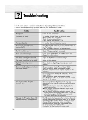 Page 136Troubleshooting
136
Problem
Poor picture.
No picture or sound.
Poor sound quality.
Your remote control does not
operate the TV.
The TV won’t turn on.
There is no screen image.
The image is too light or too dark. 
The image is too large or too small.
Digital broadcasting screen
problem.
Screen is black and power indicator
light blinks steadily.
The visual qualities of digital 
channels vary.
Although the TV caption shows HD,
the visual quality is not satisfactory.
If the TV seems to have a problem, first...