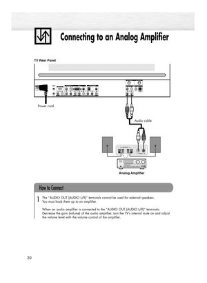 Page 3030
Connecting to an Analog Amplifier
TV Rear Panel
The “AUDIO OUT (AUDIO L/R)” terminals cannot be used for external speakers. 
You must hook them up to an amplifier.
When an audio amplifier is connected to the “AUDIO OUT (AUDIO L/R)” terminals: 
Decrease the gain (volume) of the audio amplifier, turn the TV’s internal mute on and adjust
the volume level with the volume control of the amplifier.
How to Connect
1
Analog AmplifierAudio cable
Power cord
BN68-00835E-00Eng_(002~031)  5/30/05  5:11 PM  Page 30 