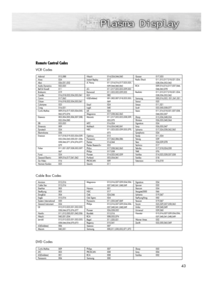 Page 4343
Remote Control Codes
VCR Codes
DVD Codes Cable Box Codes
BN68-00835E-00Eng_(032~045)  5/30/05  5:14 PM  Page 43 