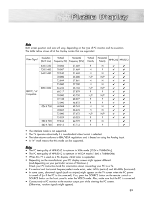 Page 8989
Note
Both screen position and size will vary, depending on the type of PC monitor and its resolution. 
The table below shows all of the display modes that are supported:
•The interlace mode is not supported.
•The TV operates abnormally if a non-standard video format is selected.
•The table above conforms to IBM/VESA regulations and is based on using the Analog Input.
•A “
✔” mark means that this mode can be supported.
Notes
•The PC text quality of HP-R4262 is optimum in XGA mode (1024 x 768@60Hz)....