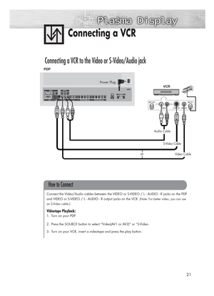 Page 2121
Connecting a VCR 
Connecting a VCR to the Video or S-Video/Audio jack
S-Video Cable
Audio Cable
Video Cable
Power Plug
Connect the Video/Audio cables between the VIDEO or S-VIDEO / L - AUDIO - R jacks on the PDP
and VIDEO or S-VIDEO / L - AUDIO - R output jacks on the VCR. 
(Note: For better video, you can use
an S-Video cable.)
Videotape Playback:
1. Turn on your PDP.
2. Press the SOURCE button to select “Video(AV1 or AV2)” or “S-Video.
3. Turn on your VCR, insert a videotape and press the play...