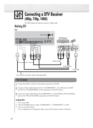 Page 24Connecting a DTV Receiver
(480p, 720p, 1080i)
This PDP displays the optimum picture in 720p mode.
24
Watching DTV
Video Cable
Audio Cable
DVI Cable
or
Power Plug
Connect the cable or antenna to the antenna input jack on the DTV.
Connect a Video cable between the Y, P
b, Pr(COMPONENT 1, 2) or DVI jack on the PDP
and the Y, P
B, PR(COMPONENT) or DVI output jacks on the DTV receiver.
Connect an Audio cable between the COMPONENT 1, 2 (L/R AUDIO) or DVI (L/R AUDIO)
jacks on the  PDP and the AUDIO output jacks...