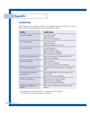 Page 100Troubleshooting 
If the TV seems to have a problem, first try this list of possible problems and solutions. If none of
these troubleshooting tips apply, then call your nearest service center.
English - 100
Appendix
Possible Solution
Try another channel.
Adjust the antenna.
Check all wire connections.
Try another channel.
Adjust the antenna.
Make sure the MUTE button is off.
Try another channel.
Press the SOURCE button.
Make sure the TV is plugged in.
Check the antenna connections.
Make sure the program...