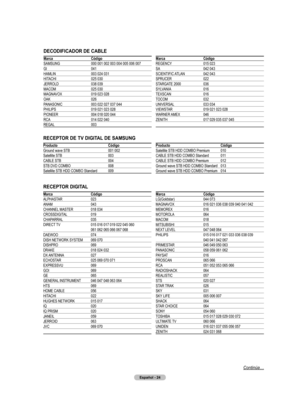 Page 107
Español - 24

MarcaSAMSUNGGIHAMLIN
HITACHI
JERROLDMACOM
MAGNAVOX
OAK
PANASONIC
PHILIPSPIONEERRCAREGAL
Código000 001 002 003 004 005 006 007041003 024 031025 030038 039025 030019 023 028026003 022 027 037 044019 021 023 028004 018 020 044014 022 040003
MarcaREGENCYSA
SCIENTIFIC ATLAN
SPRUCER
STARGATE 2000
SYLVANIA
TEXSCAN
TOCOM
UNIVERSAL
VIEWSTAR
WARNER AMEX
ZENITH
Código015 023042 043042 043022036016016032033 034019 021 023 028046017 029 035 037 045
DECODIFICADOR DE CABLE
ProductoGround wave...