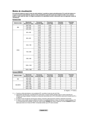 Page 143
Español - 60

Modos de visualización
Si la señal del sistema es igual al modo de señal estándar, la pantalla se ajusta automáticamente. Si la señal del sistema no 
es igual al modo de señal estándar, ajuste el modo consultando la guía del usuario de la tarjeta de vídeo; de lo contrario, 
puede no haber señal de vídeo. La imagen de pantalla se ha optimizado durante la fabricación para los siguientes modos de 
visualización.
Entrada D-Sub
Señal de vídeoResolución
(Puntos por línea)Frecuencia 
horizontal...