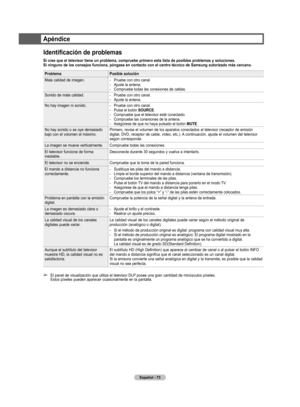 Page 156
Español - 73

Apéndice
Identificación de problemas
Si cree que el televisor tiene un problema, compruebe primero esta lista de posibles problemas y soluciones.  
Si ninguno de los consejos funciona, póngase en contacto con el centro técnico de Samsung autorizado más cercano.
Problema Posible solución
Mala calidad de imagen. -  Pruebe con otro canal.
-  Ajuste la antena.
-  Compruebe todas las conexiones de cables.
Sonido de mala calidad. -  Pruebe con otro canal.
-  Ajuste la antena.
No hay imagen ni...