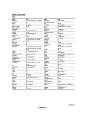 Page 23
English - 23

Remote Control Codes
VCR
BrandSAMSUNGADMIRAL
AIWA
AKAIAUDIO DYNAMICSBELL&HOWELLBROKSONICCANDLECANONCITIZEN
COLORTYME
CRAIG
CURTIS MATHES
DAEWOODBDIMENSIA
DYNATECH
ELECTROHOMEEMERSON
FISHERFUNAI
GENERAL ELECTRIC
GO VIDEOLG(Goldstar)HARMAN KARDON
HITACHI
INSTANT REPLAY
JC PENNEY
JCLKENWOODKLHLIOYDLOGIKLXIJVC
MAGNAVOX
MARANTZ
MARTA
KONIAORIONMEIMEMOREXMGAMIDLAND
MINOLTA
Code000 001 002 003 004 005 077 078 079020025004 027 032007 026018022002 003 006 008 015 055021 056002 003 006 008 015...