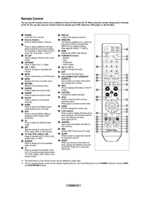 Page 9
English - 9

Remote Control
You can use the remote control up to a distance of about 23 feet from the TV. When using the remote, always point it directly 
at the TV. You can also use your remote control to operate your VCR, Cable box, DVD player, or Set-Top Box.
1 POWER 
Turns the TV on and off.
2 Numeric Buttons Press to directly select a channel.
3 – Press to select additional channels being broadcast by the same station. For example, to select channel “54-3”, press “54”, then press “–” and “3”.
4 CH...